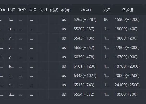 账号列表粉丝与点赞数据